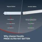 Havells Batten Ultra NXT LED Batten Light | Multiple Wattages (20W–50W+) | 6500K Cool White | High Brightness | Energy Efficient | Surge Protection - Image 3